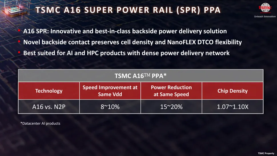TSMC confirme la production du procédé A16 d'ici fin 2026 4 tsmc a16 01
