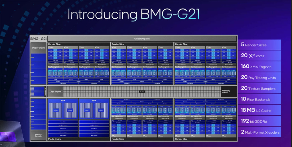 Intel Arc B580 Limited Edition : Premières impressions sur la nouvelle carte graphique Xe2 Battlemage 2 BMG G21