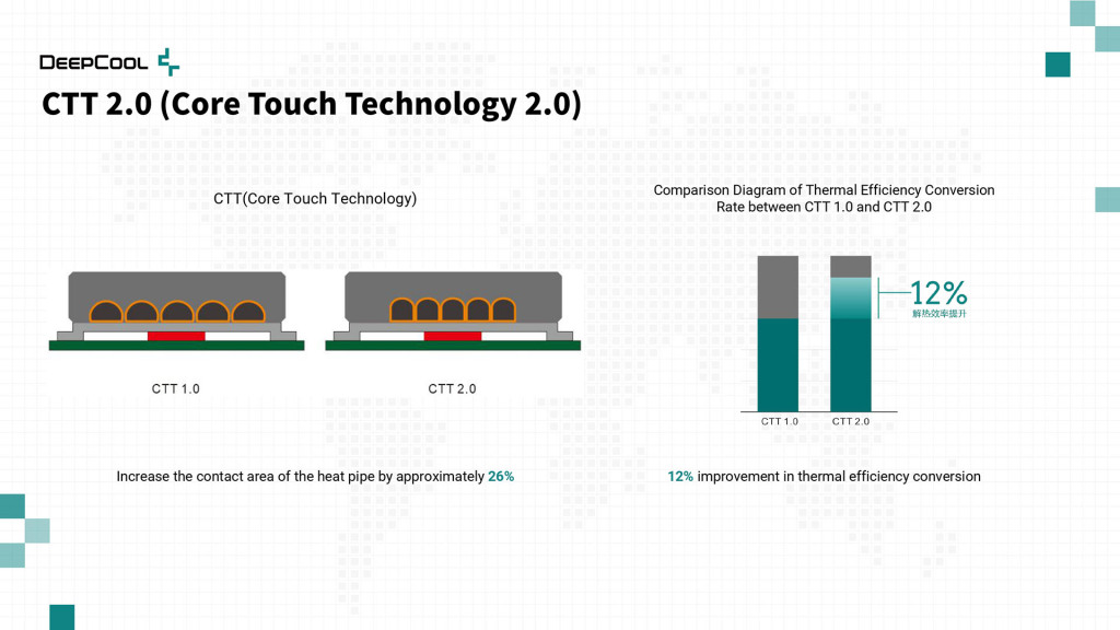 CTT2.0 EN page 0003