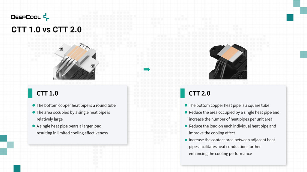 CTT2.0 EN page 0005