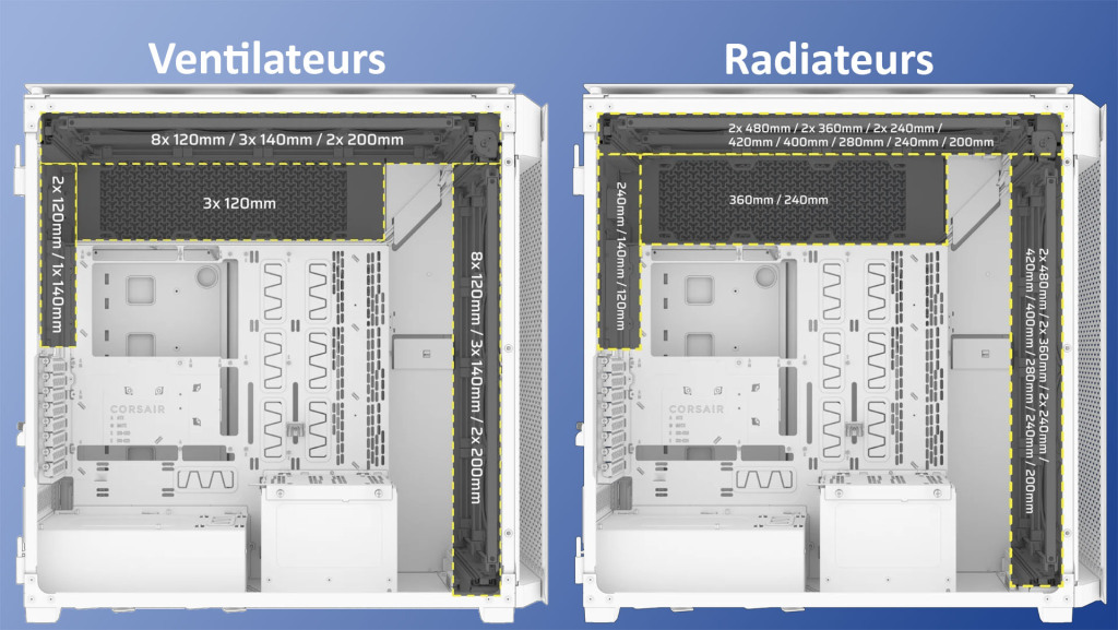 Corsair 9000D Airflow int rad fans