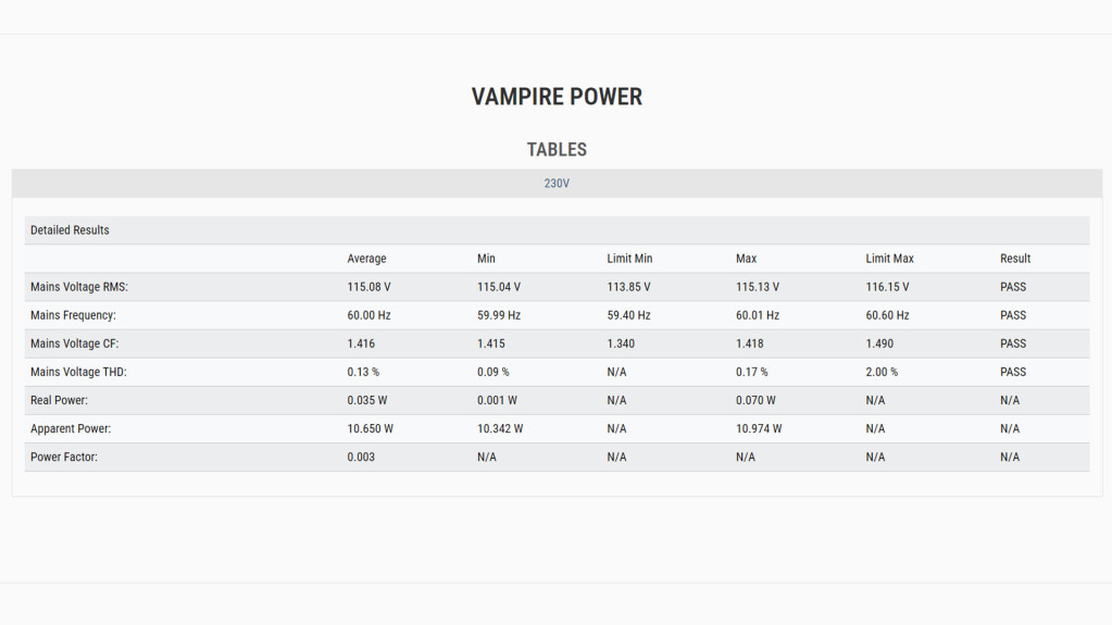 Cybenetics Test Seasonic Prime Noctua Edition TX 1600 vampire power