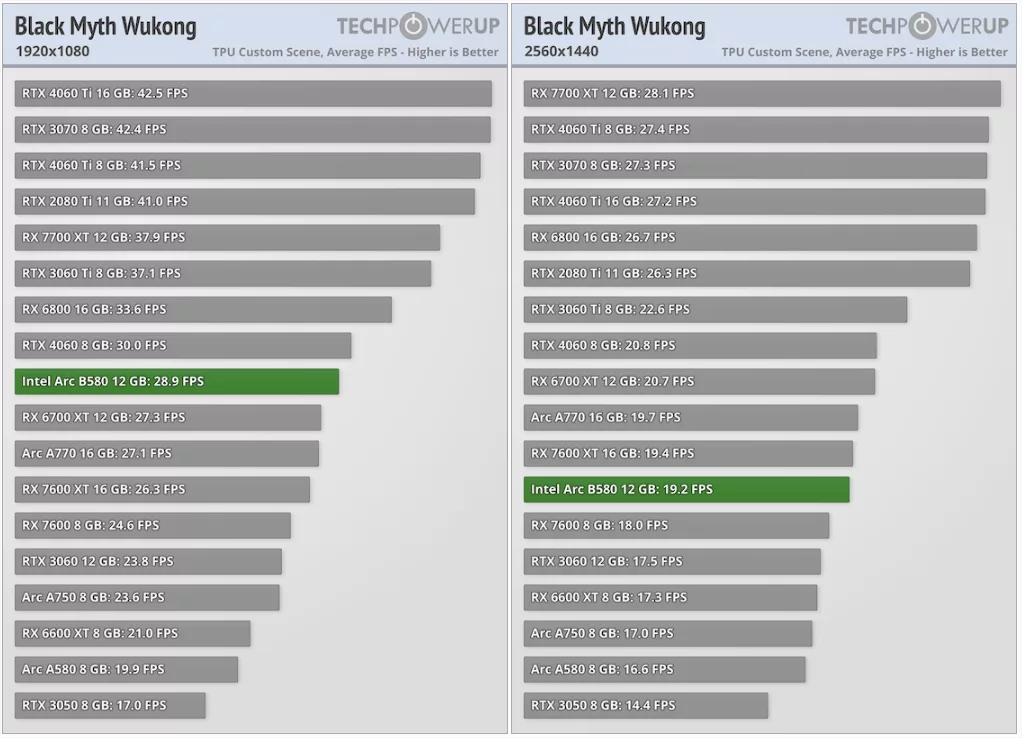 Intel Arc B580 Review Black Myth Wukong