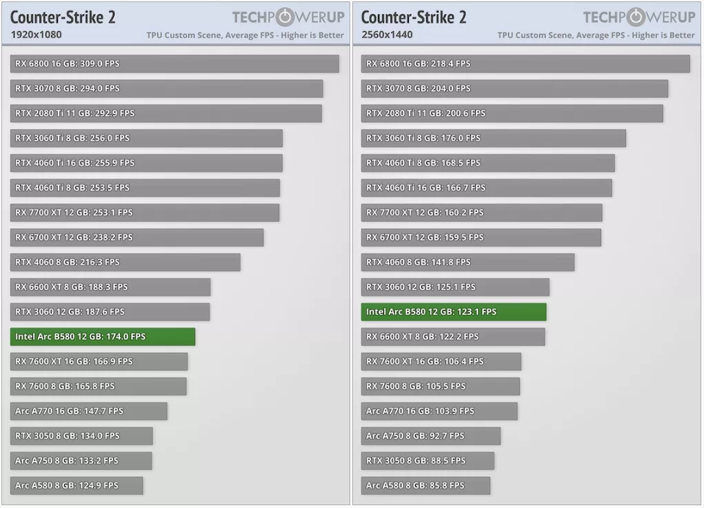 Intel Arc B580 Review Counter Strike 2