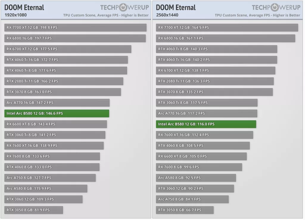 Intel Arc B580 Review DOOM Eternal