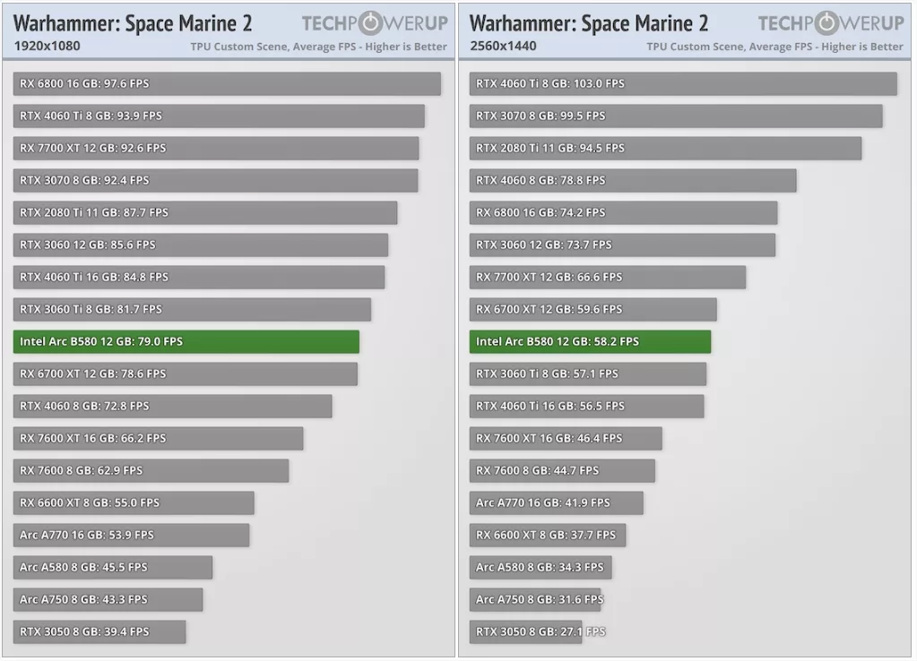 Intel Arc B580 Review Space Marine 2