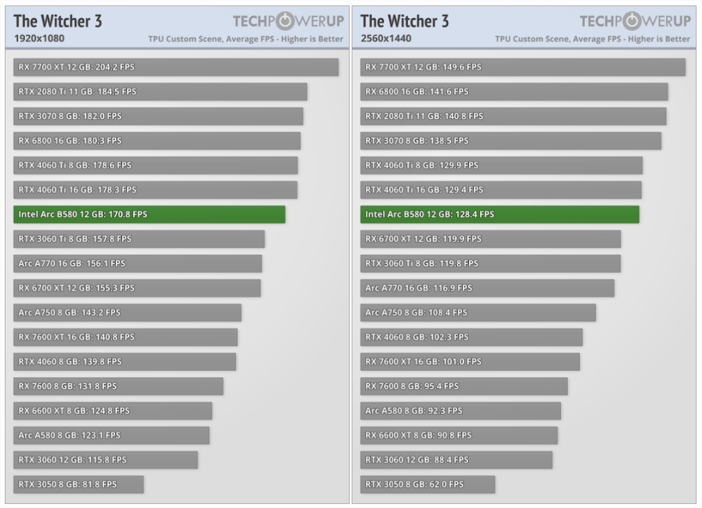 Intel Arc B580 Review The Witcher 3