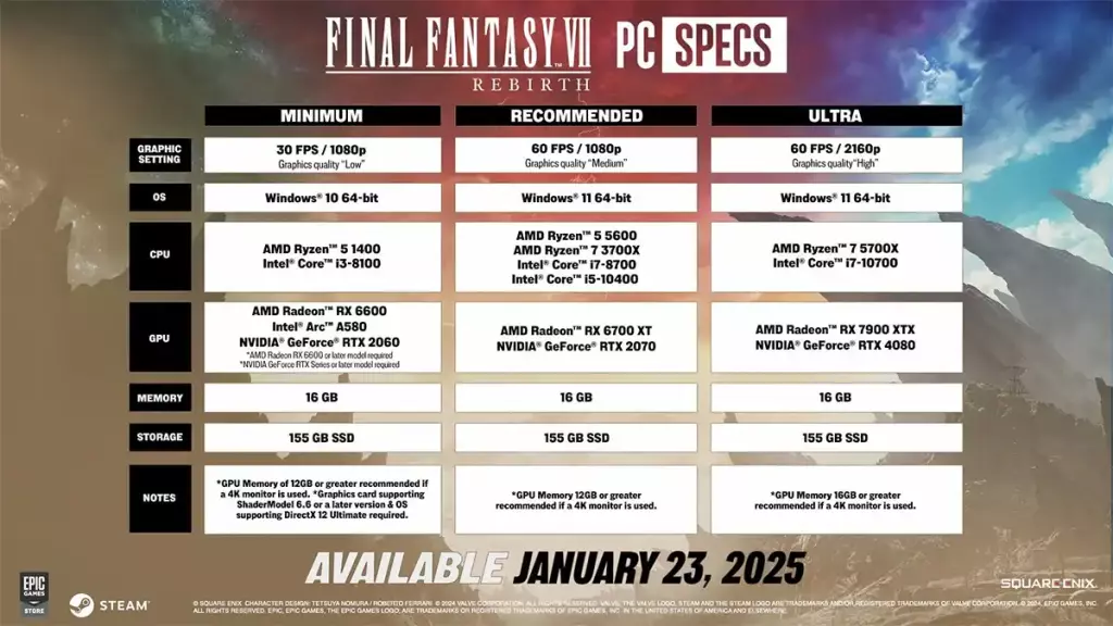 FINAL FANTASY VII REBIRTH, que faut-il pour jouer ? 2 final fantasy vii rebirth pc specs