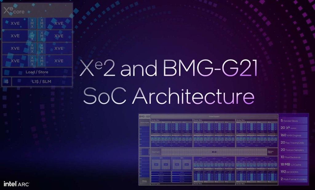 Intel Arc B770 Battlemage BMG-G31 : tout ce que nous savons 6 intel arc xe2 bmg g21
