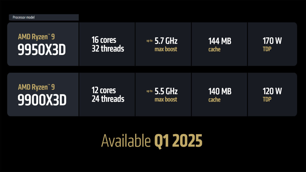 Les prix des AMD Ryzen 9 9950X3D et 9900X3D dévoilés en avance ? 4 AMD RYZEN 9950X3D 9900X3D Launch date