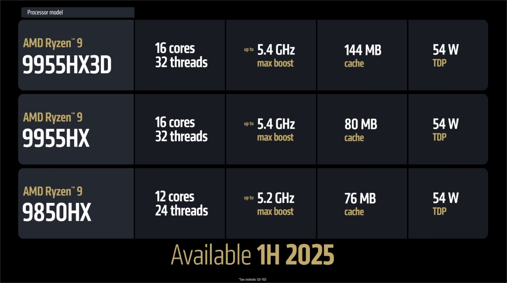 AMD annonce les processeurs mobiles Ryzen 9000HX « Fire Range » : le X3D se fait nomade 2 AMD Ryzen 9000HX Fire Range 9955hx3d 9955hx 9850hx