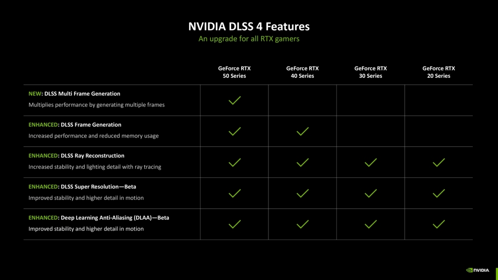 NVIDIA DLSS 4 : Une évolution révolutionnaire dans le rendu graphique assisté par IA 14 DLSS 4 compatible rtx