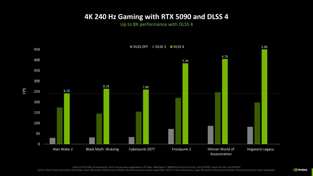 NVIDIA DLSS 4 : Une évolution révolutionnaire dans le rendu graphique assisté par IA 8 DLSS 4 graph