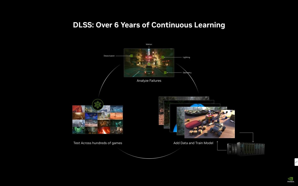 NVIDIA DLSS 4 : Une évolution révolutionnaire dans le rendu graphique assisté par IA 2 DLSS historique 2018