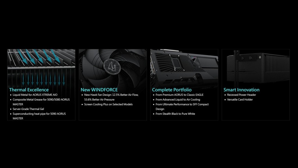 GIGABYTE présente au CES 2025 un système de refroidissement amélioré et des cartes graphiques NVIDIA GeForce RTX 50 plus compactes 3 GIGABYTE CES 2025 RTX 50 caractéristiques