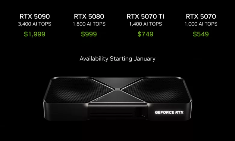 NVIDIA officialise les prix de la série RTX 50 : une révolution dans le rapport qualité/prix avec la RTX 5070 à 549 $ ! 1 NVIDIA CES 2025 Jensen Huang Dévoile Les RTX 50 Blackwell prix 5070 549 dollars