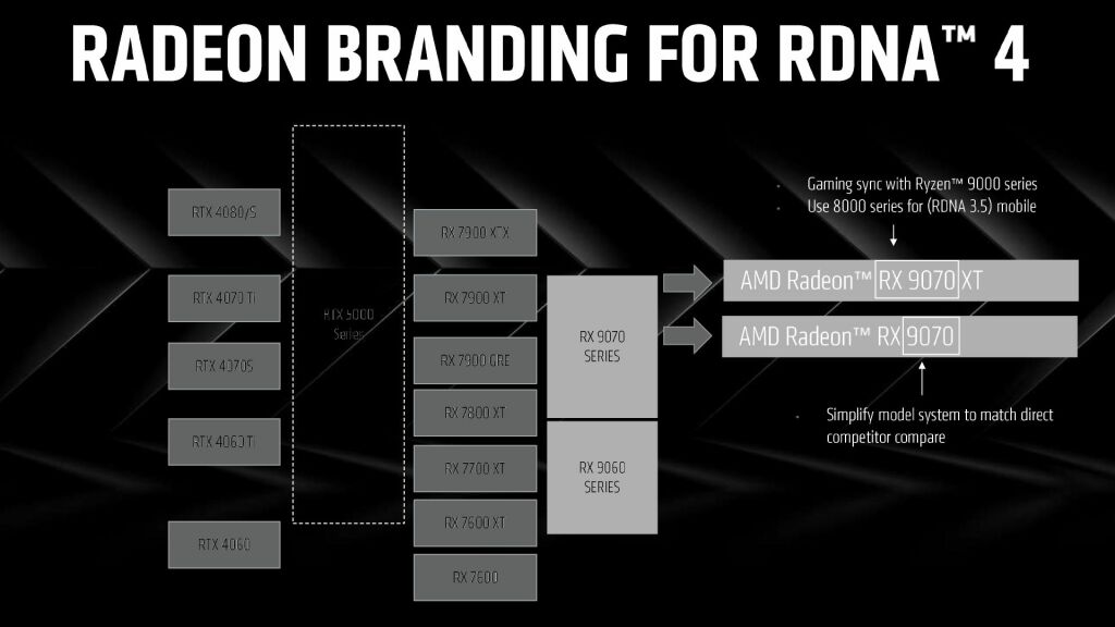 AMD Radeon RX 9070 et RX 9060 : RDNA 4 inaugure une nouvelle ère 5 Radeon RX 9070 XT vs others