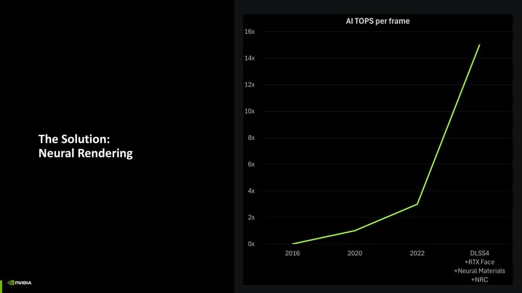 architecture nvidia blackwell rtx 50 03