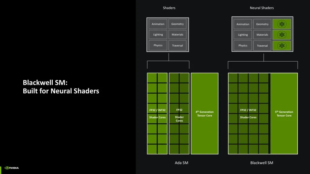architecture nvidia blackwell rtx 50 06