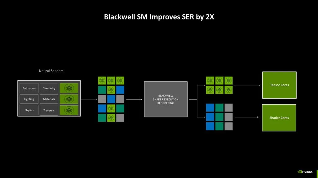 architecture nvidia blackwell rtx 50 07