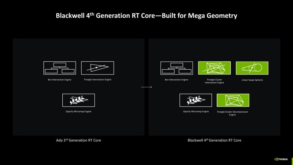 architecture nvidia blackwell rtx 50 09
