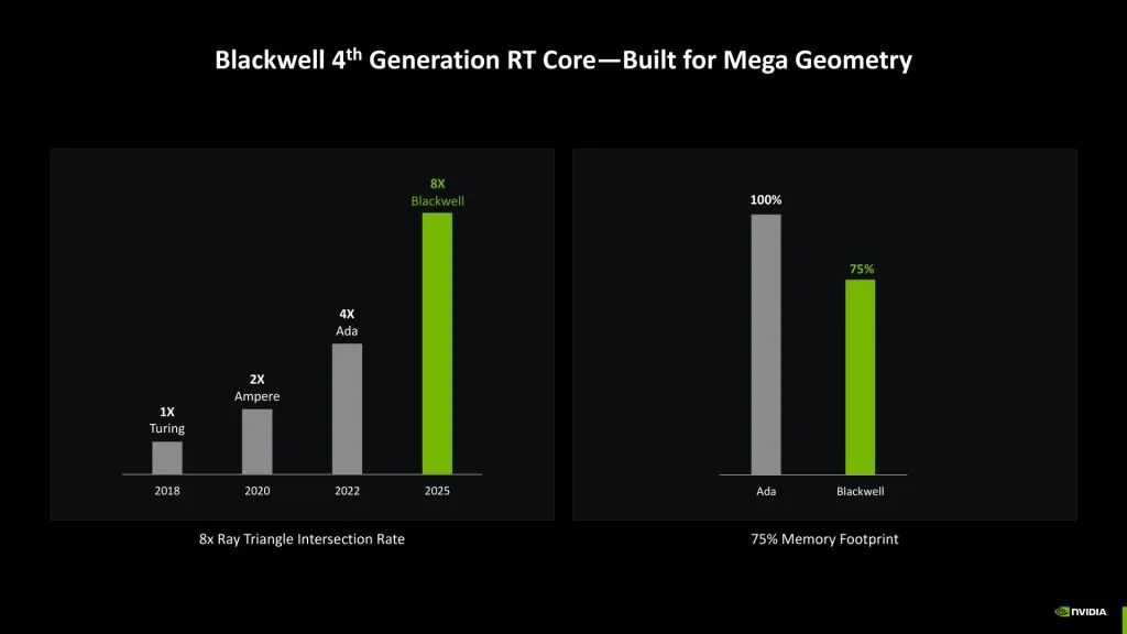 architecture nvidia blackwell rtx 50 10