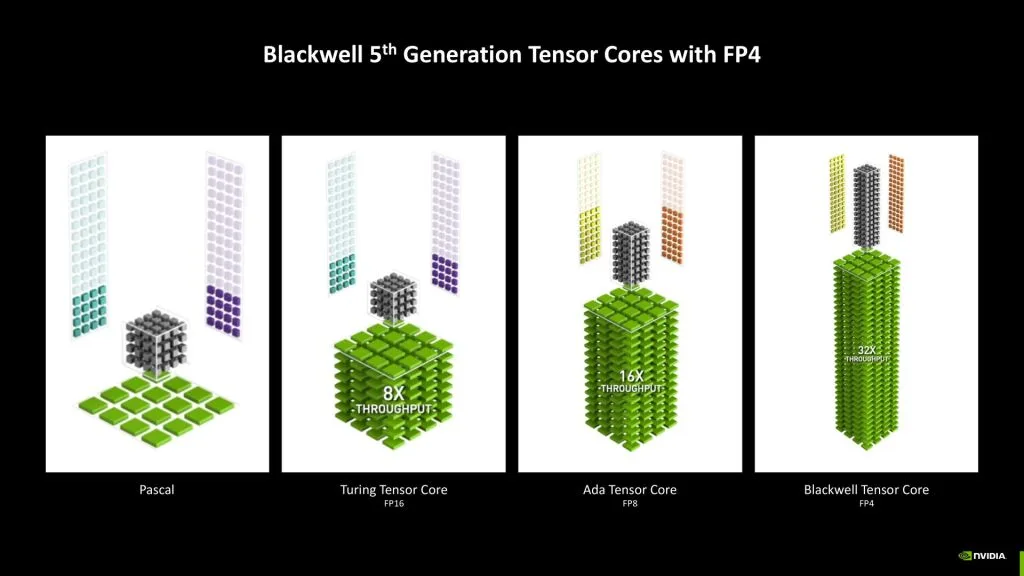 architecture nvidia blackwell rtx 50 11
