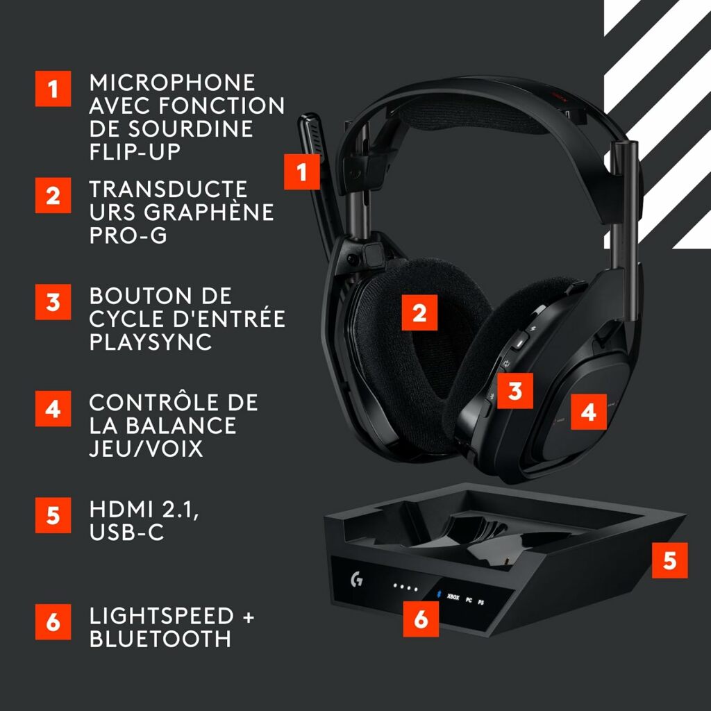 Les Meilleurs Casques Gaming Sans-Fil Pour PC - 2025 3 astro a50 x black