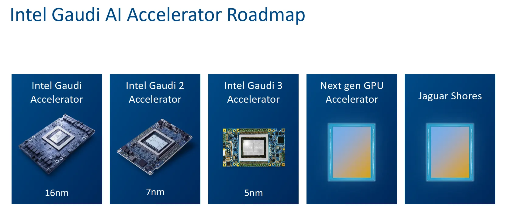 Intel Jaguar Shores : design final visé mi‑2026 pour l’accélérateur IA 2 intel jaguar shores