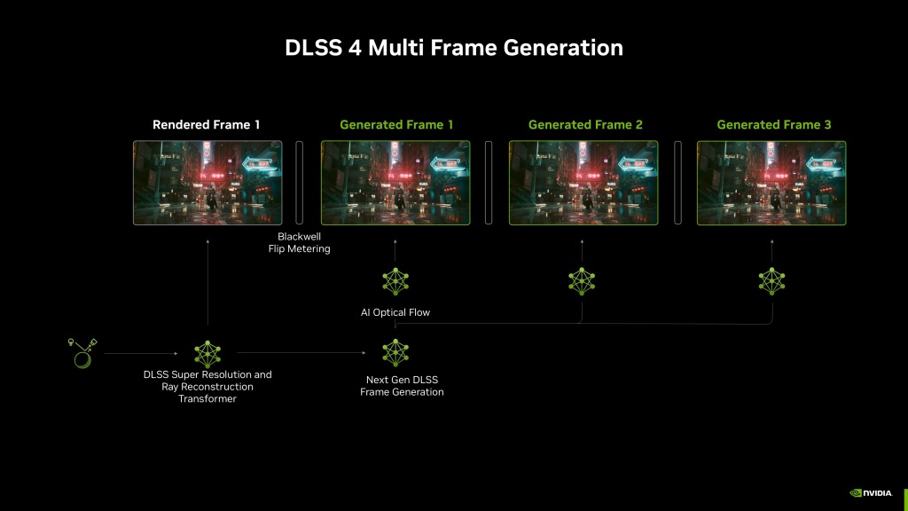 NVIDIA DLSS 4 : Une évolution révolutionnaire dans le rendu graphique assisté par IA 5 nvidia dlss 4 multi frame generation architecture