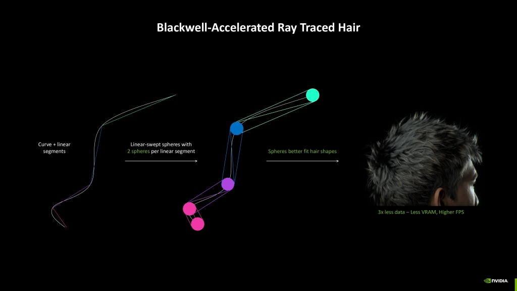 Le Neural Rendering de NVIDIA : Une Révolution dans les Graphismes en Temps Réel 9 rtx neural rendering blackwell accelerated rt hair