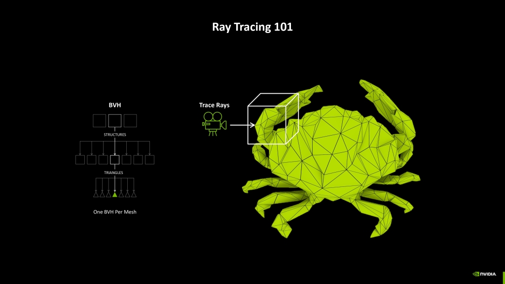 Le Neural Rendering de NVIDIA : Une Révolution dans les Graphismes en Temps Réel 12 rtx neural rendering ray tracing 101