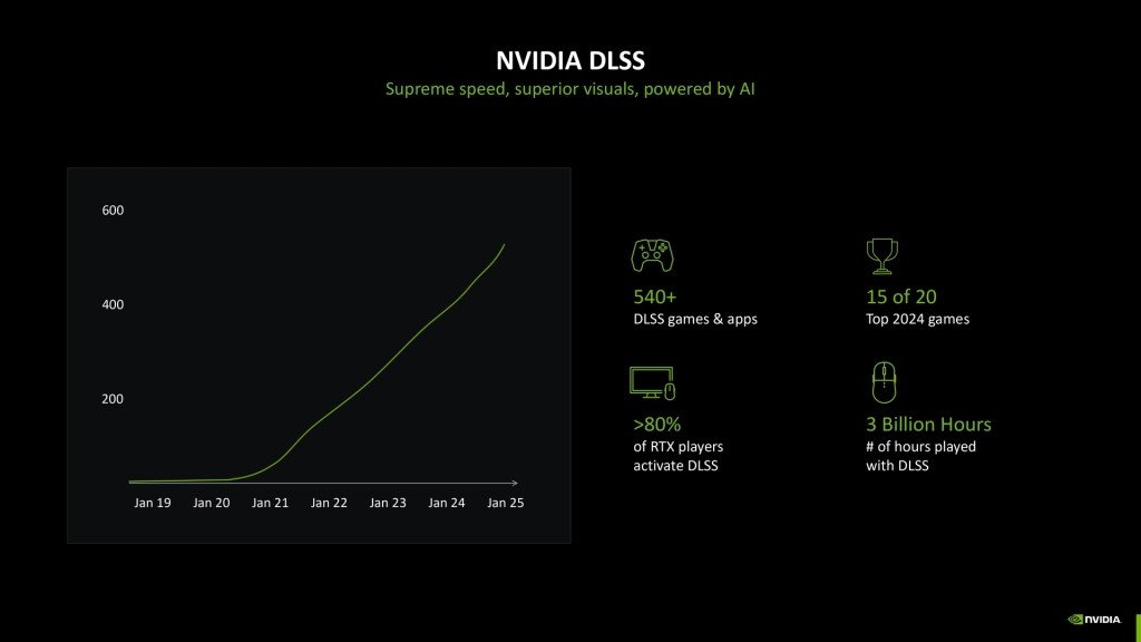 NVIDIA DLSS 4 : Une évolution révolutionnaire dans le rendu graphique assisté par IA 3 rtx neural rendering page 0028
