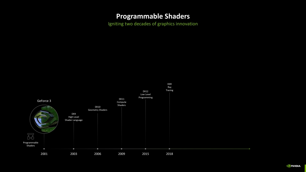 Le Neural Rendering de NVIDIA : Une Révolution dans les Graphismes en Temps Réel 2 rtx neural rendering shaders 01