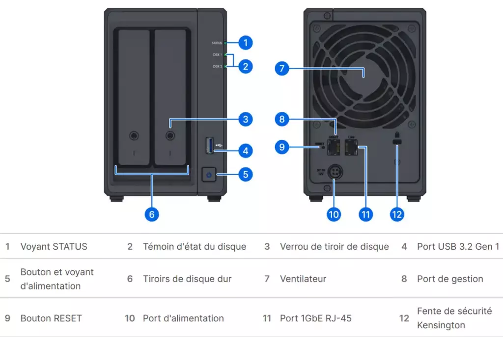 Synology ActiveProtect DP320, un NAS un peu particulier 2 synology activeprotect dp320
