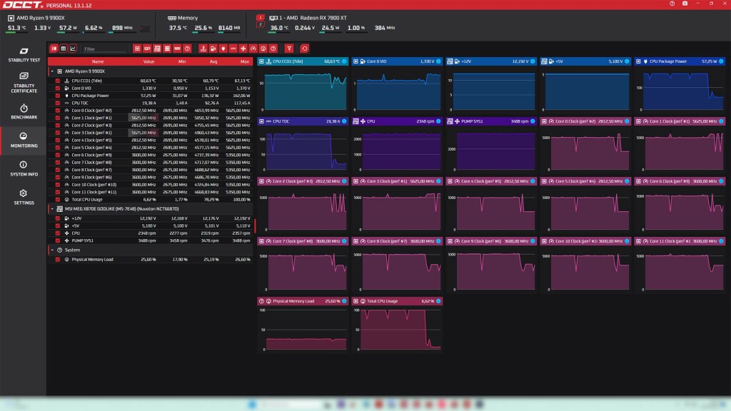 x870e godlike freq mono