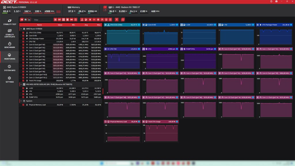 x870e godlike freq multi