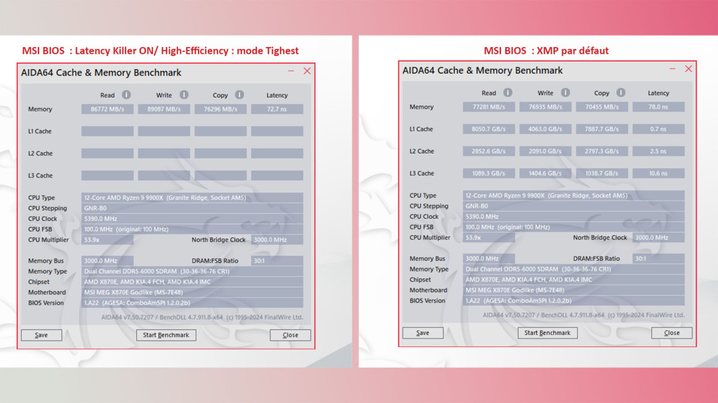 x870e godlike modes ram vs xmp