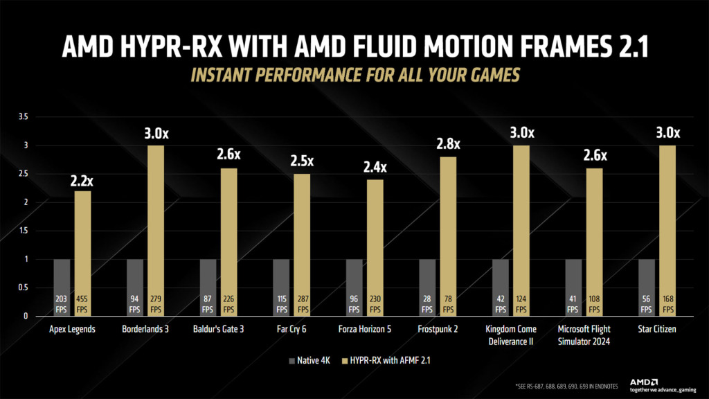 AMD Adrenalin Edition 25.3.1 : Une Révolution IA et Performance avec FSR 4 et HYPR-RX 7 AMD FSR 4 and HYPR RX ghost