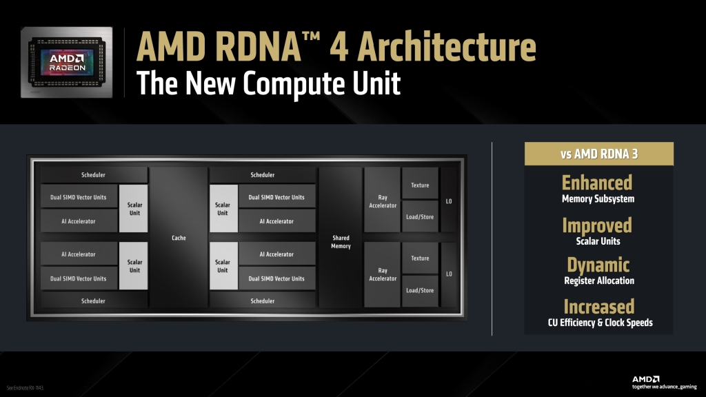 AMD Radeon RX 9000 Series : La nouvelle génération qui redéfinit le gaming abordable en 4K 5 AMD Radeon RX 9000 Series Graphics Press Deck V1.1 page 0007
