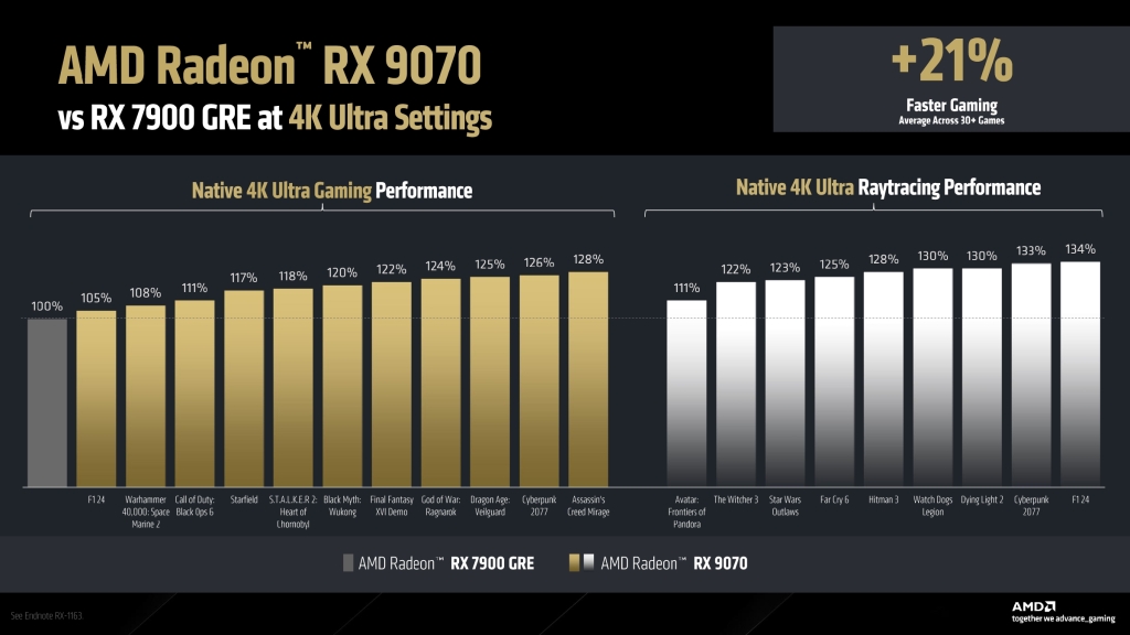 AMD Radeon RX 9000 Series : La nouvelle génération qui redéfinit le gaming abordable en 4K 10 AMD Radeon RX 9000 Series Graphics Press Deck V1.1 page 0015