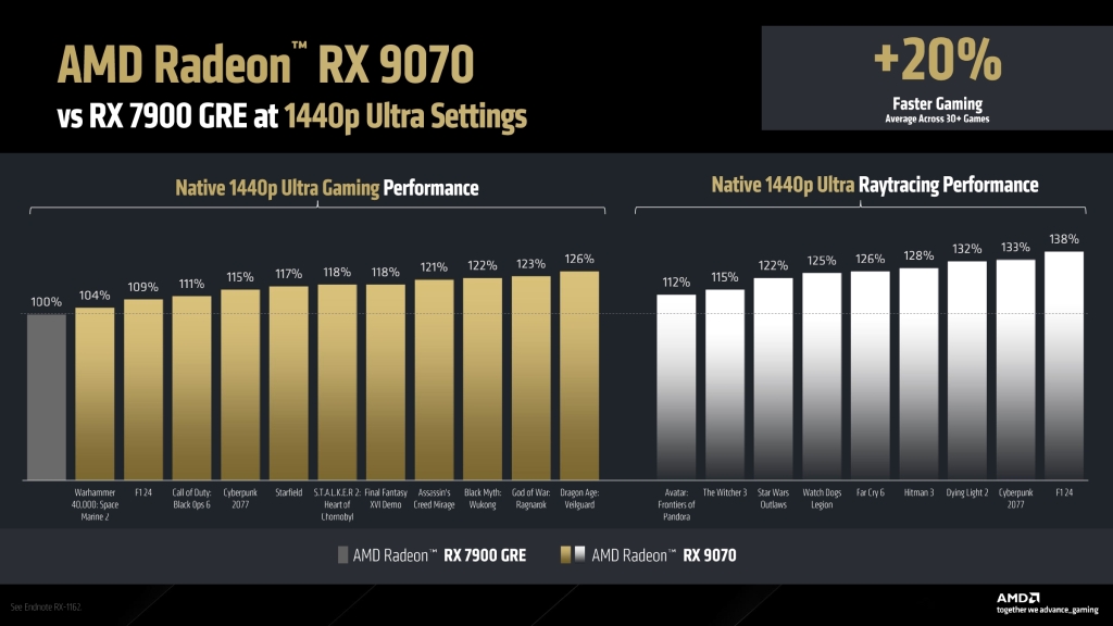 AMD Radeon RX 9000 Series : La nouvelle génération qui redéfinit le gaming abordable en 4K 11 AMD Radeon RX 9000 Series Graphics Press Deck V1.1 page 0016