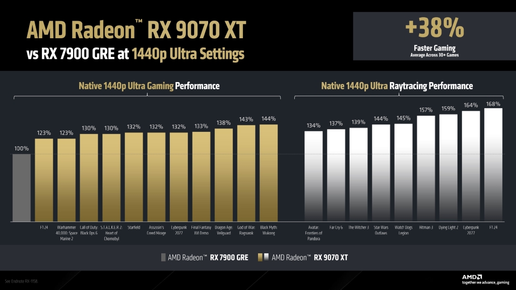 AMD Radeon RX 9000 Series : La nouvelle génération qui redéfinit le gaming abordable en 4K 14 AMD Radeon RX 9000 Series Graphics Press Deck V1.1 page 0019