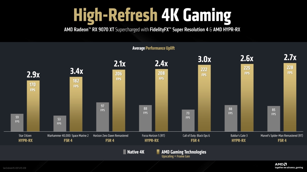 AMD Radeon RX 9000 Series : La nouvelle génération qui redéfinit le gaming abordable en 4K 21 AMD Radeon RX 9000 Series Graphics Press Deck V1.1 page 0028