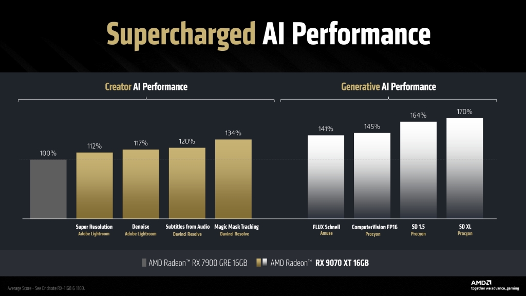 AMD Radeon RX 9000 Series : La nouvelle génération qui redéfinit le gaming abordable en 4K 22 AMD Radeon RX 9000 Series Graphics Press Deck V1.1 page 0032