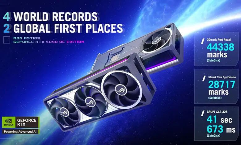 La ASUS ROG Astral GeForce RTX 5090 Édition OC bat six records d’overclocking 1 ASUS ROG Astral GeForce RTX 5090 records Couv