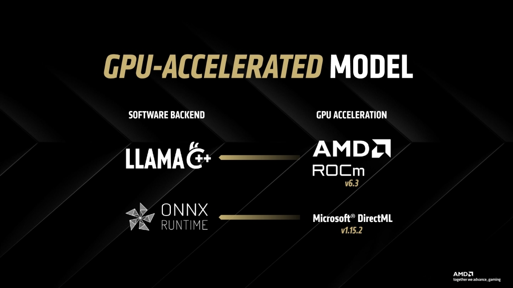 AMD Adrenalin Edition 25.3.1 : Une Révolution IA et Performance avec FSR 4 et HYPR-RX 13 Accélération GPU pour l'IA