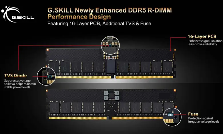 G.SKILL dévoile la DDR5 R-DIMM améliorée avec circuit imprimé à 16 couches et protection contre la tension 1 DDR5 R DIMM