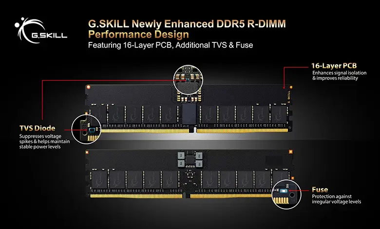 G.SKILL dévoile la DDR5 R-DIMM améliorée avec circuit imprimé à 16 couches et protection contre la tension 2 DDR5 R DIMM Couv