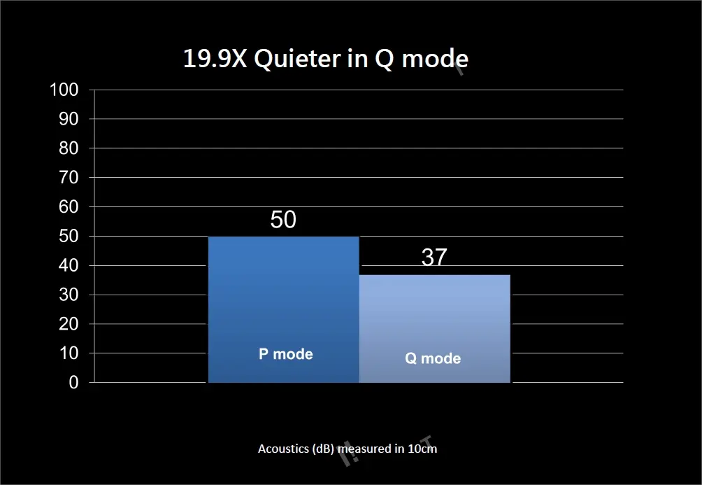 Review+Kit ASUS+TUF+Gaming+GeForce+RTX+5080+OC bruit